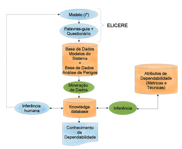 elicere