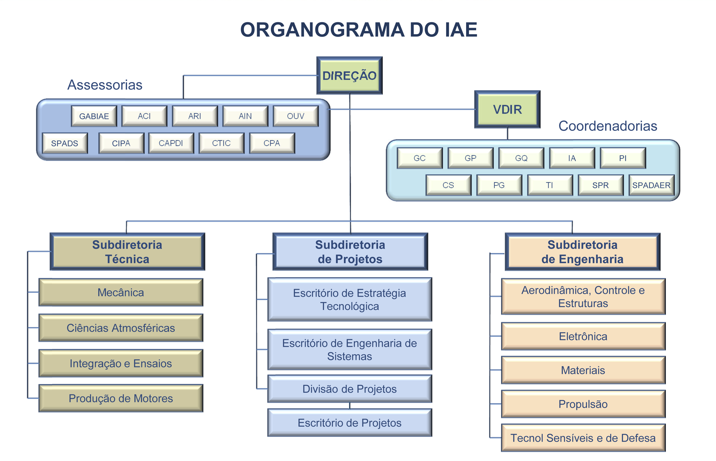 organograma2021 1