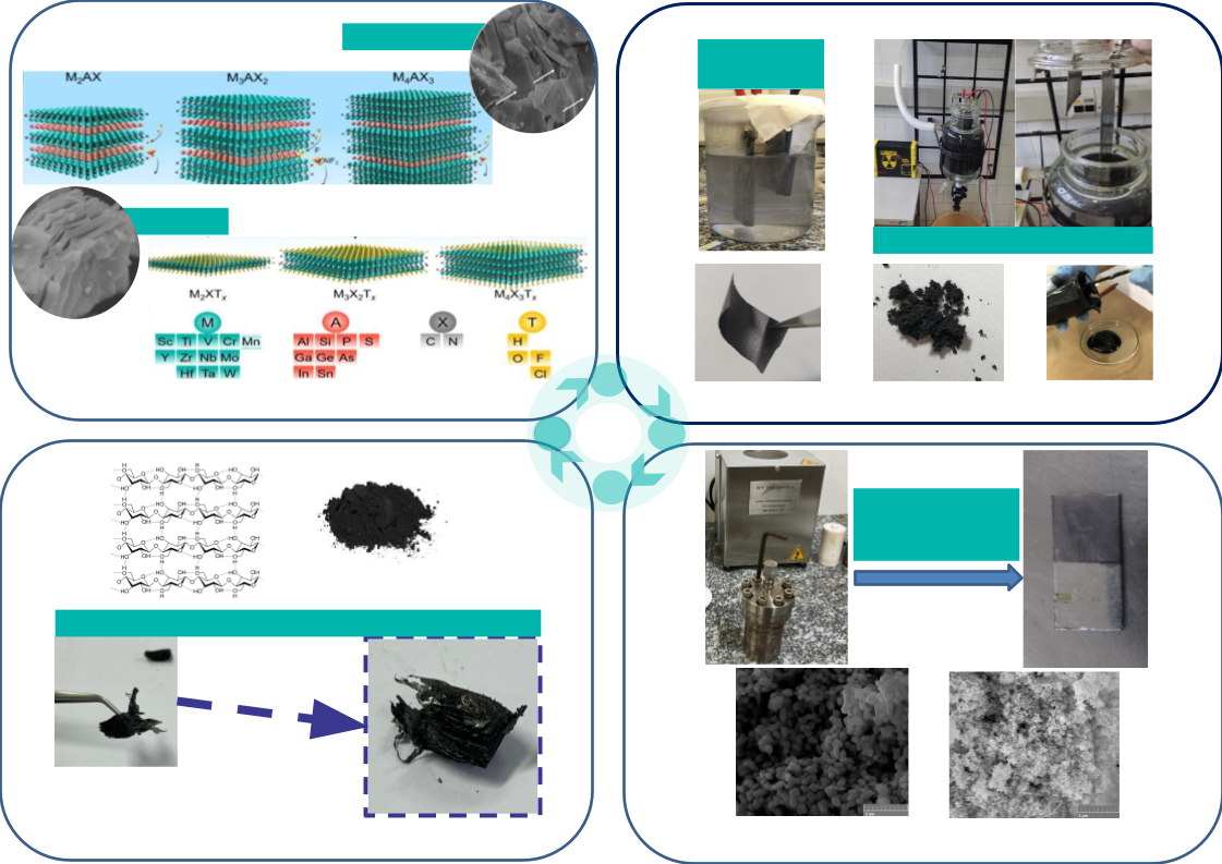 Projeto CAPSNANO ACADESMA